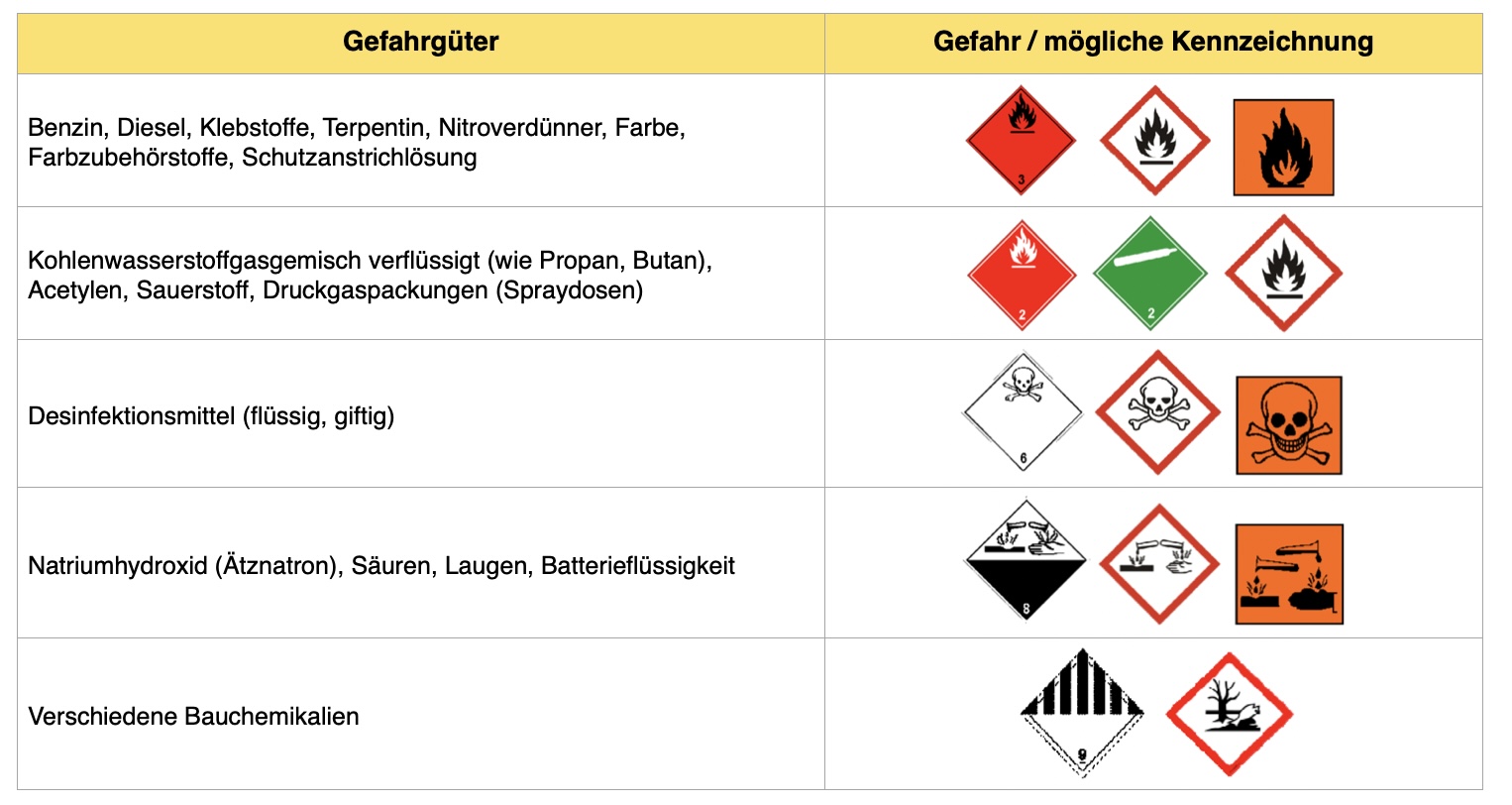 Gefahr_mögliche_Kennzeichnung.jpeg